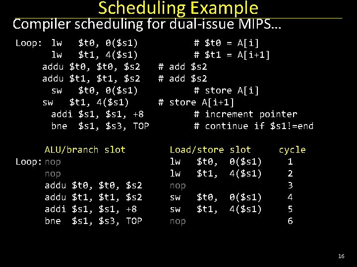 Scheduling Example Compiler scheduling for dual-issue MIPS… Loop: lw $t 0, 0($s 1) #