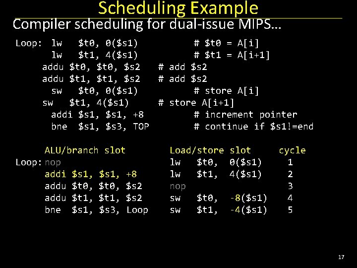 Scheduling Example Compiler scheduling for dual-issue MIPS… Loop: lw $t 0, 0($s 1) #