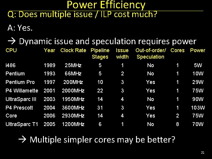 Power Efficiency Q: Does multiple issue / ILP cost much? A: Yes. Dynamic issue