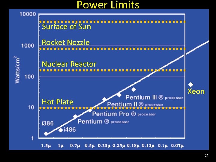 Power Limits Surface of Sun Rocket Nozzle Nuclear Reactor Xeon Hot Plate 24 