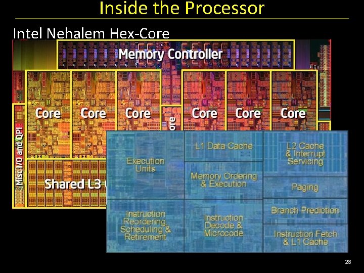 Inside the Processor Intel Nehalem Hex-Core 28 