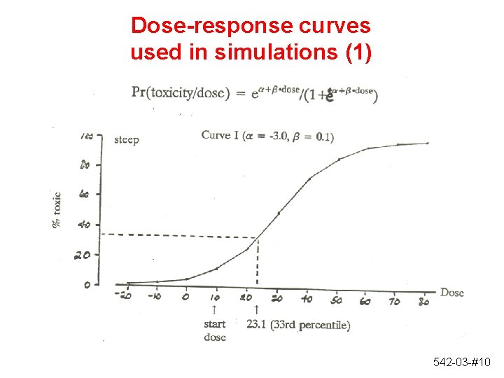 Dose-response curves used in simulations (1) 542 -03 -#10 Dose-response curves used in simulations (1) 542 -03 -#10