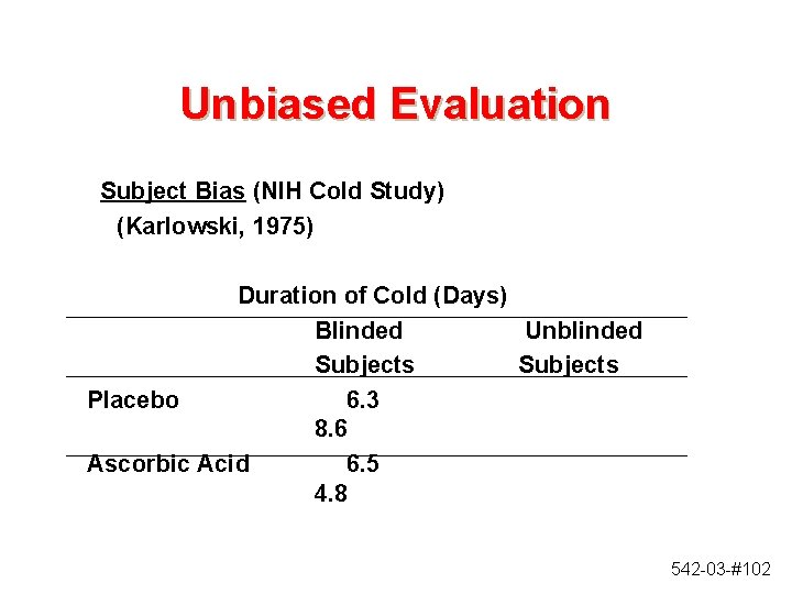 Unbiased Evaluation Subject Bias (NIH Cold Study) (Karlowski, 1975) Duration of Cold (Days) Blinded Unbiased Evaluation Subject Bias (NIH Cold Study) (Karlowski, 1975) Duration of Cold (Days) Blinded