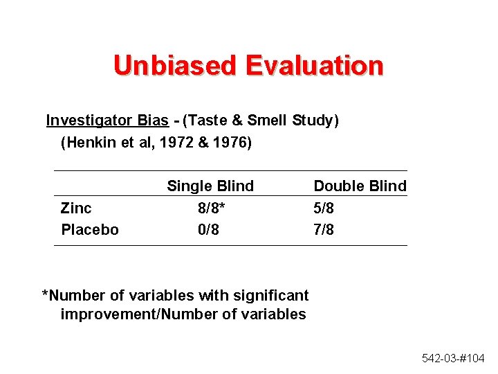 Unbiased Evaluation Investigator Bias - (Taste & Smell Study) (Henkin et al, 1972 &