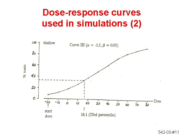 Dose-response curves used in simulations (2) 542 -03 -#11 