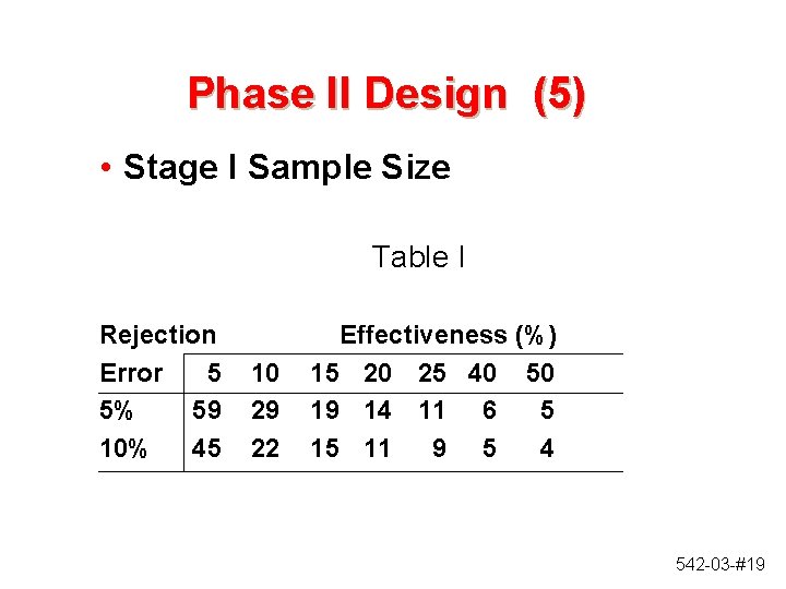 Phase II Design (5) • Stage I Sample Size Table I Rejection Error 5