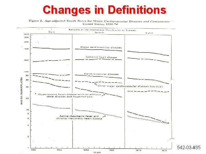 Changes in Definitions 542 -03 -#35 Changes in Definitions 542 -03 -#35