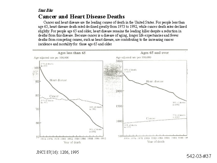 Stat Bite Cancer and Heart Disease Deaths Cancer and heart disease are the leading