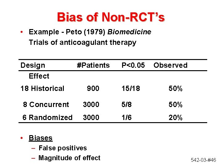 Bias of Non-RCT’s • Example - Peto (1979) Biomedicine Trials of anticoagulant therapy Design