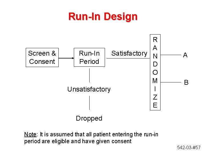 Run-In Design Screen & Consent R A Run-In Satisfactory N Period D O M Run-In Design Screen & Consent R A Run-In Satisfactory N Period D O M