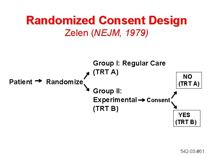 Randomized Consent Design Zelen (NEJM, 1979) Group I: Regular Care (TRT A) Patient Randomize Randomized Consent Design Zelen (NEJM, 1979) Group I: Regular Care (TRT A) Patient Randomize
