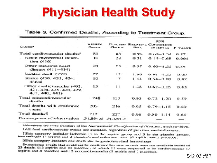 Physician Health Study 542 -03 -#67 Physician Health Study 542 -03 -#67
