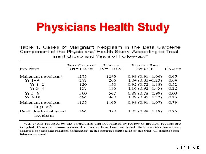 Physicians Health Study 542 -03 -#69 Physicians Health Study 542 -03 -#69
