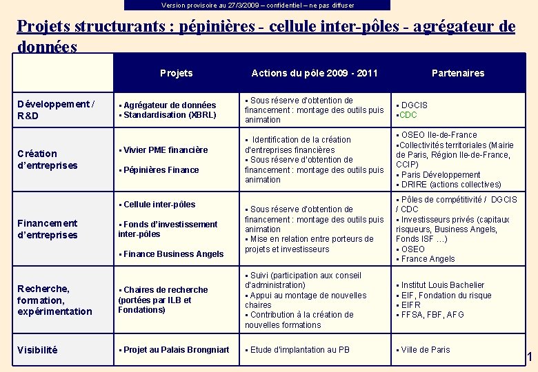 Version provisoire au 27/3/2009 – confidentiel – ne pas diffuser Projets structurants : pépinières