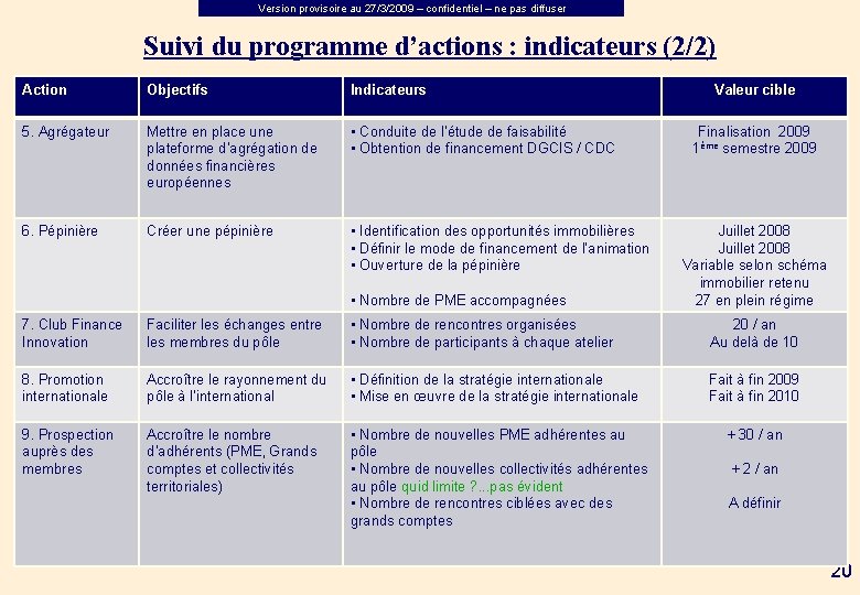 Version provisoire au 27/3/2009 – confidentiel – ne pas diffuser Suivi du programme d’actions