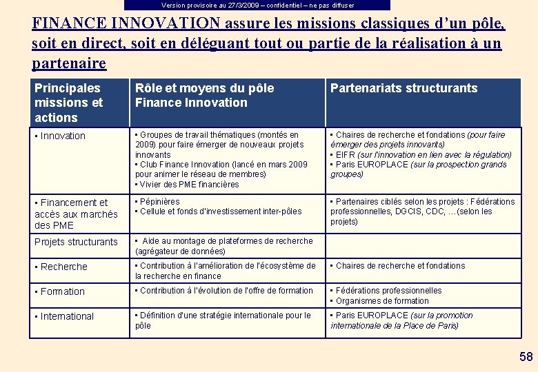 Version provisoire au 27/3/2009 – confidentiel – ne pas diffuser FINANCE INNOVATION assure les