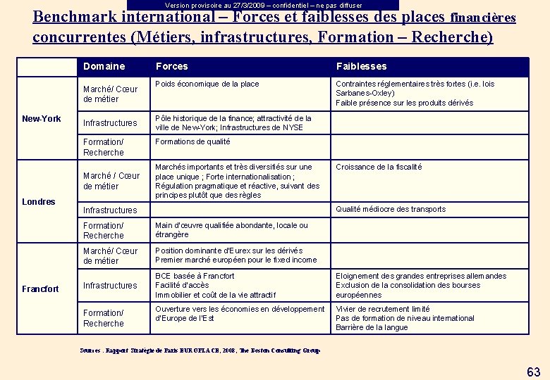 Version provisoire au 27/3/2009 – confidentiel – ne pas diffuser Benchmark international – Forces