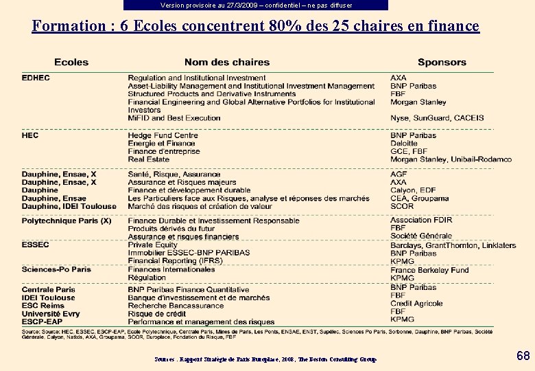 Version provisoire au 27/3/2009 – confidentiel – ne pas diffuser Formation : 6 Ecoles