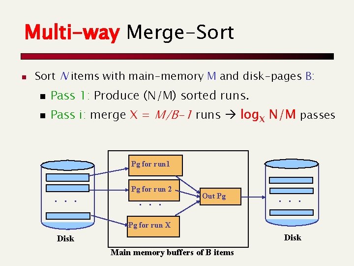 Multi-way Merge-Sort n Sort N items with main-memory M and disk-pages B: n Pass