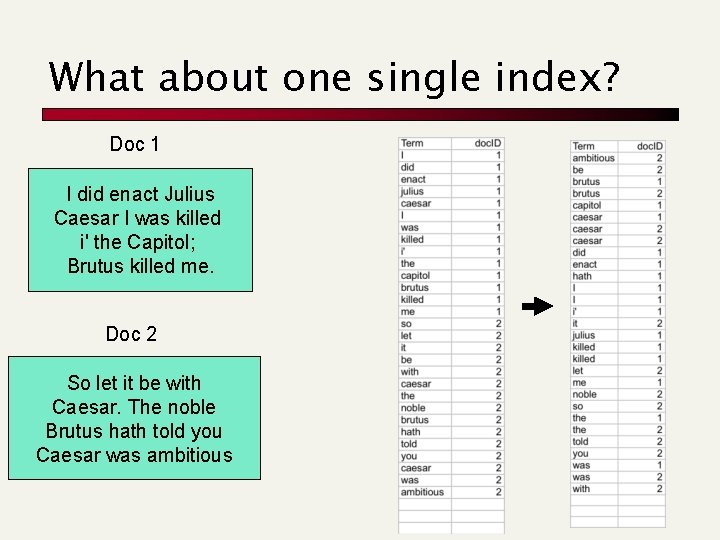 What about one single index? Doc 1 I did enact Julius Caesar I was