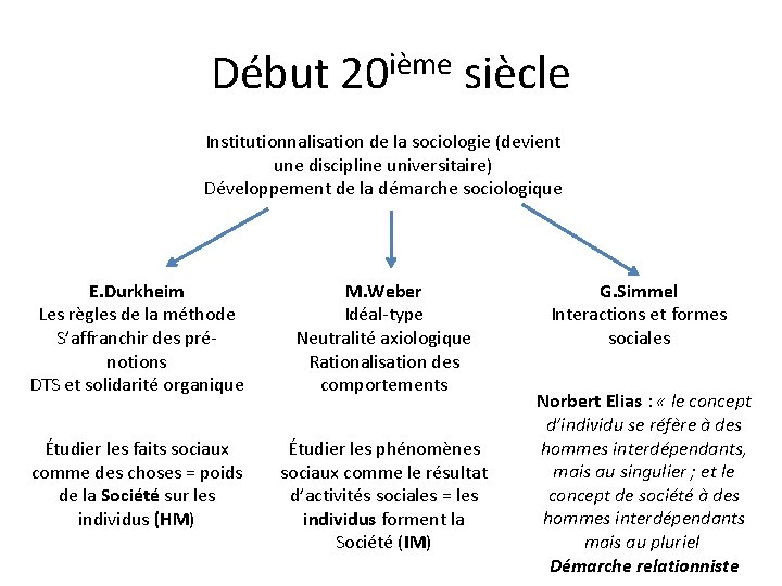 Début 20 ième siècle Institutionnalisation de la sociologie (devient une discipline universitaire) Développement de Début 20 ième siècle Institutionnalisation de la sociologie (devient une discipline universitaire) Développement de