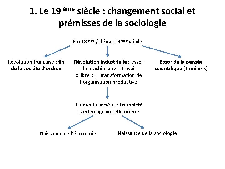 1. Le 19 ième siècle : changement social et prémisses de la sociologie Fin 1. Le 19 ième siècle : changement social et prémisses de la sociologie Fin