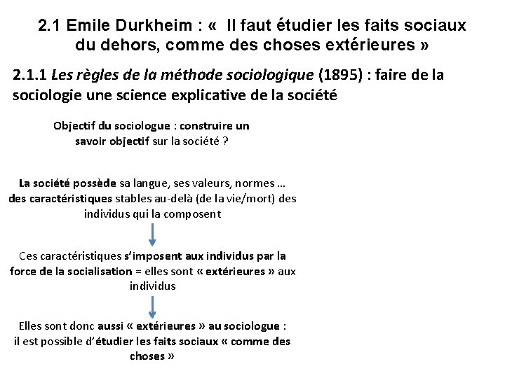 2. 1 Emile Durkheim : « Il faut étudier les faits sociaux du dehors, 2. 1 Emile Durkheim : « Il faut étudier les faits sociaux du dehors,