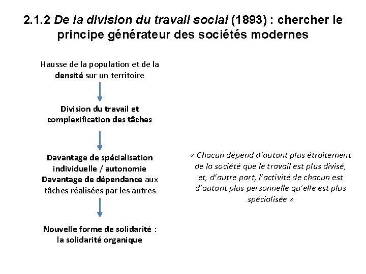2. 1. 2 De la division du travail social (1893) : cher le principe 2. 1. 2 De la division du travail social (1893) : cher le principe
