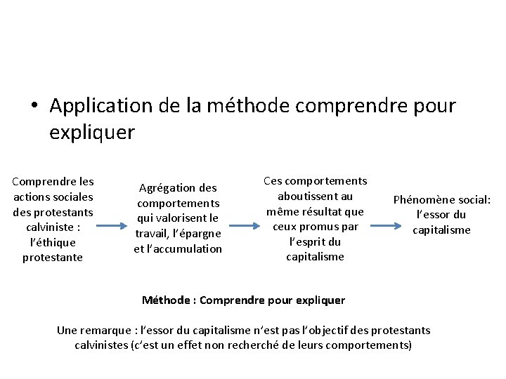 • Application de la méthode comprendre pour expliquer Comprendre les actions sociales des • Application de la méthode comprendre pour expliquer Comprendre les actions sociales des