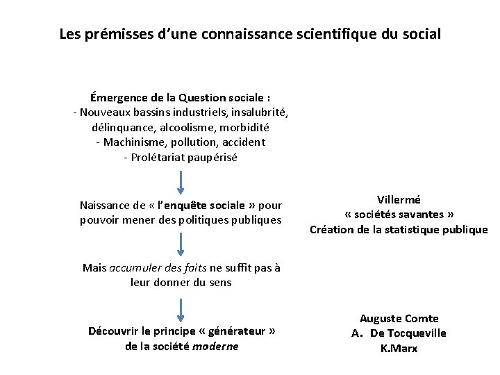 Les prémisses d’une connaissance scientifique du social Émergence de la Question sociale : - Les prémisses d’une connaissance scientifique du social Émergence de la Question sociale : -
