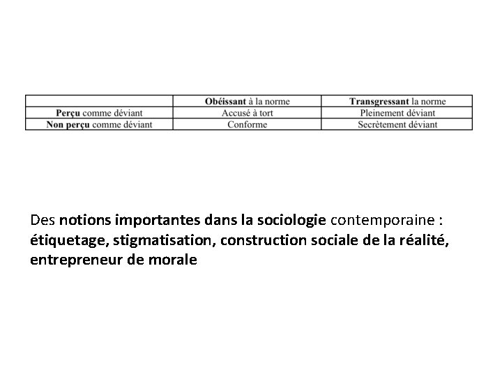 Des notions importantes dans la sociologie contemporaine : étiquetage, stigmatisation, construction sociale de la Des notions importantes dans la sociologie contemporaine : étiquetage, stigmatisation, construction sociale de la