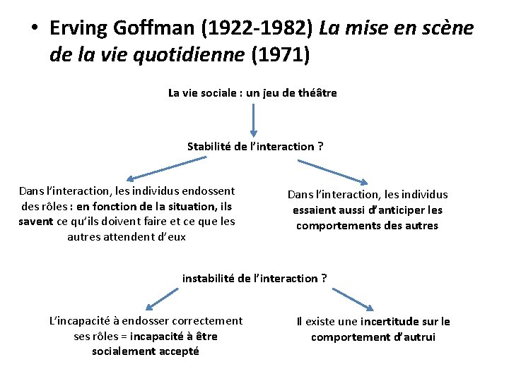 • Erving Goffman (1922 -1982) La mise en scène de la vie quotidienne • Erving Goffman (1922 -1982) La mise en scène de la vie quotidienne
