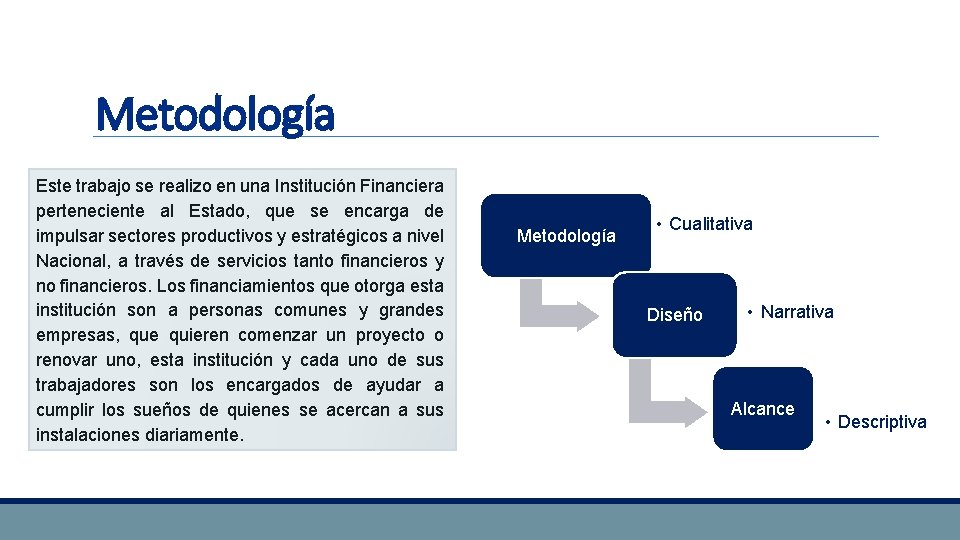 Metodología Este trabajo se realizo en una Institución Financiera perteneciente al Estado, que se