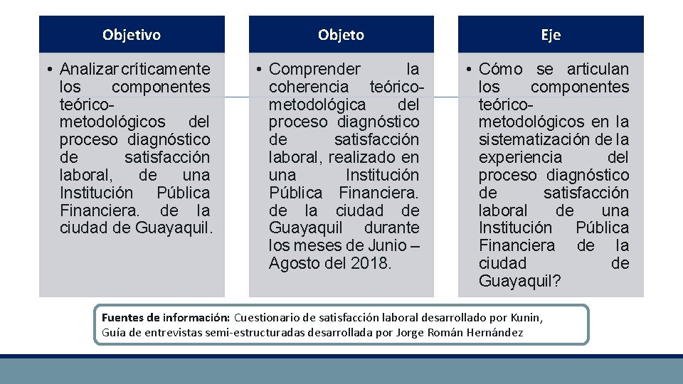 Objetivo Objeto Eje • Analizar críticamente los componentes teóricometodológicos del proceso diagnóstico de satisfacción