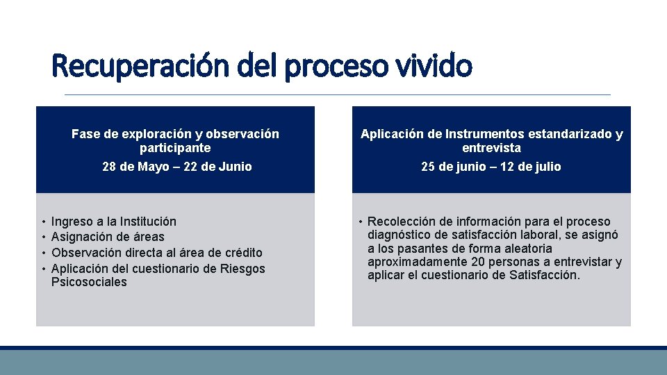 Recuperación del proceso vivido • • Fase de exploración y observación participante Aplicación de