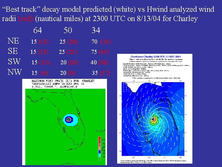 “Best track” decay model predicted (white) vs Hwind analyzed wind radii (red) (nautical miles)