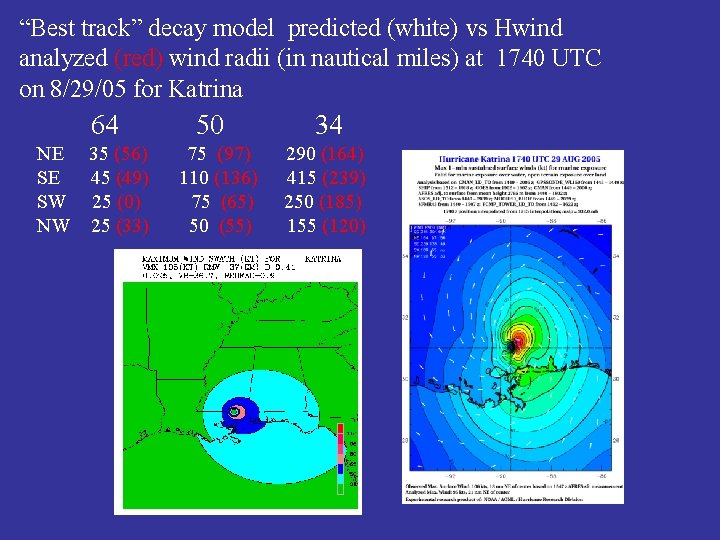 “Best track” decay model predicted (white) vs Hwind analyzed (red) wind radii (in nautical