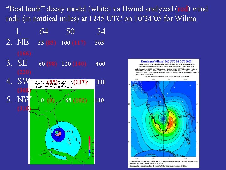 “Best track” decay model (white) vs Hwind analyzed (red) wind radii (in nautical miles)