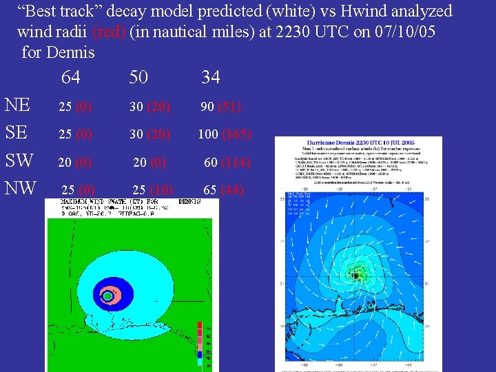 “Best track” decay model predicted (white) vs Hwind analyzed wind radii (red) (in nautical