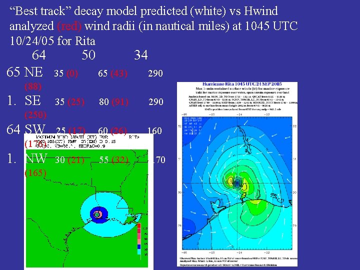 “Best track” decay model predicted (white) vs Hwind analyzed (red) wind radii (in nautical