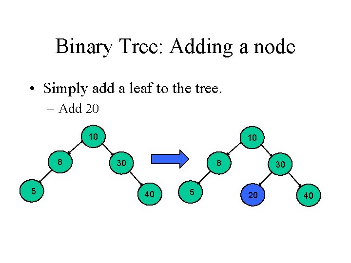 Binary Tree: Adding a node • Simply add a leaf to the tree. –