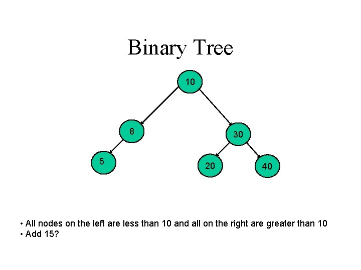 Binary Tree 10 8 5 30 20 40 • All nodes on the left Binary Tree 10 8 5 30 20 40 • All nodes on the left