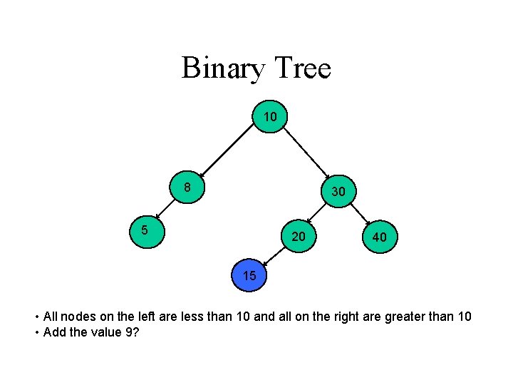 Binary Tree 10 8 30 5 20 40 15 • All nodes on the