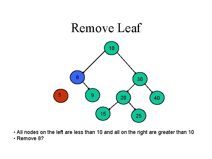 Remove Leaf 10 8 5 30 9 20 15 40 25 • All nodes