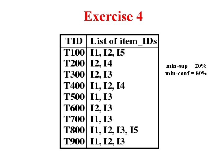 Exercise 4 min-sup = 20% min-conf = 80% 