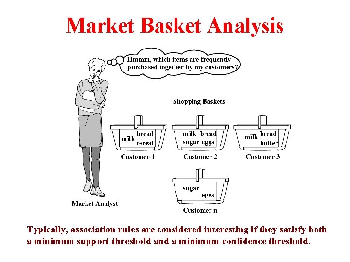 Market Basket Analysis Typically, association rules are considered interesting if they satisfy both a