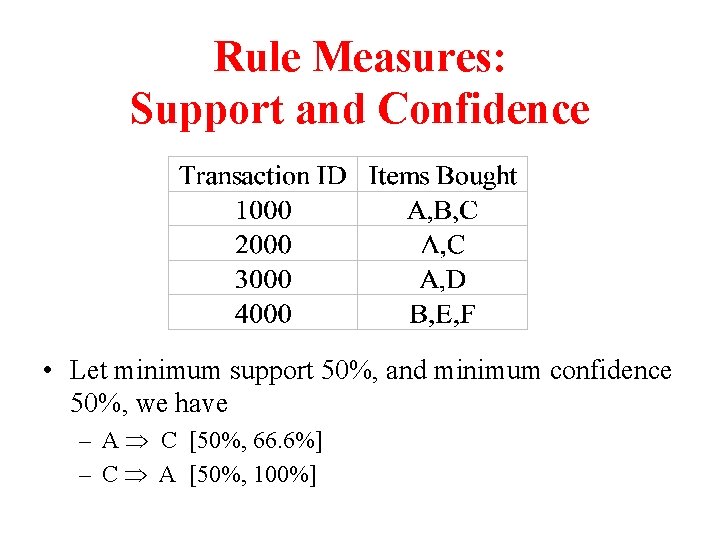 Rule Measures: Support and Confidence • Let minimum support 50%, and minimum confidence 50%,