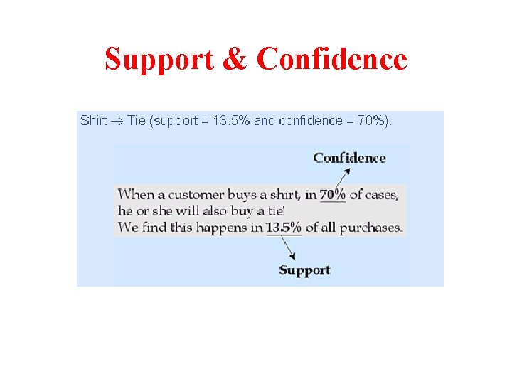 Support & Confidence 