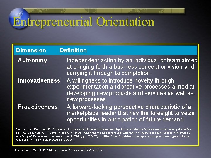 Entrepreneurial Orientation Dimension Definition Autonomy Innovativeness Proactiveness Independent action by an individual or team