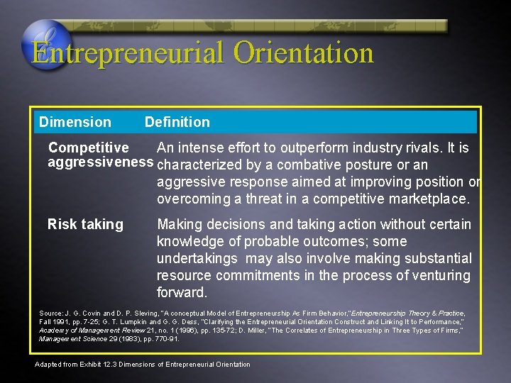 Entrepreneurial Orientation Dimension Definition Competitive An intense effort to outperform industry rivals. It is
